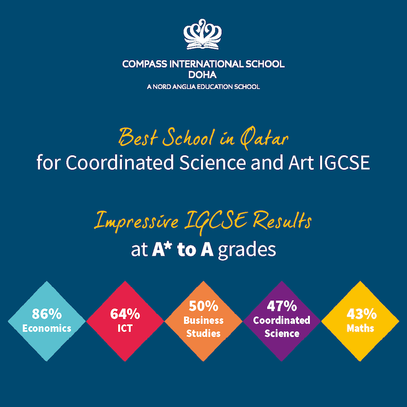Compass International School Doha IGCSE Results 19