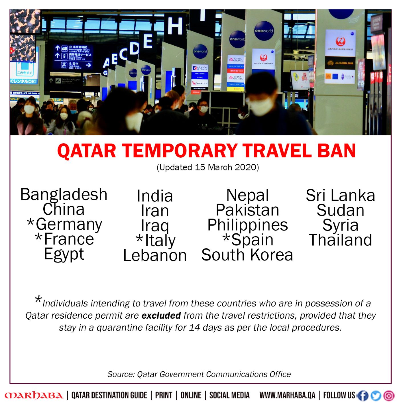 travel ban qatar 2022