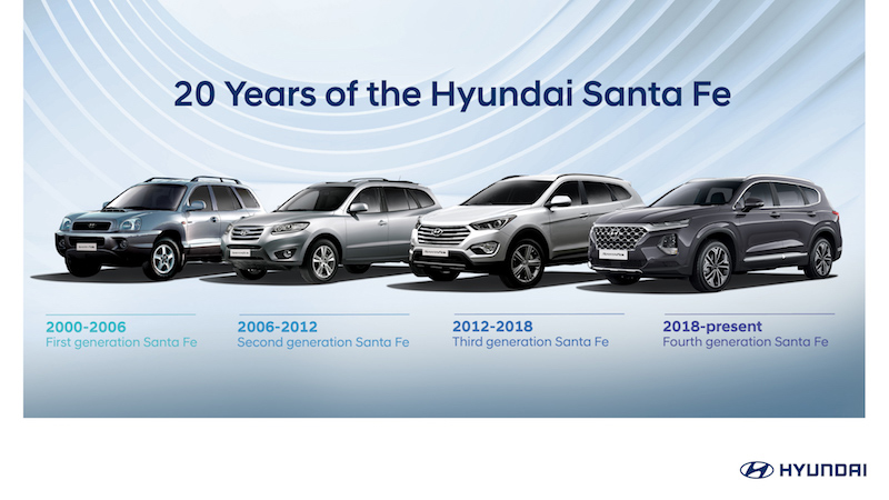Two Decades of Hyundai Santa Fe: The Evolution of an Automotive Icon