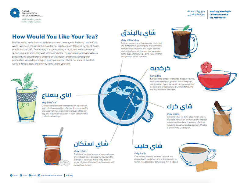 QFI Tea Infographic
