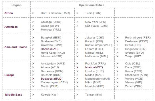 Qatar Airways Routes additional