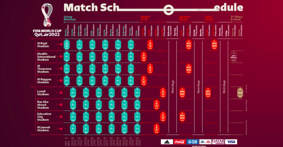 Match Schedule FIFA