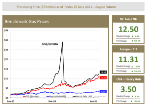 Benchmark Gas Figures