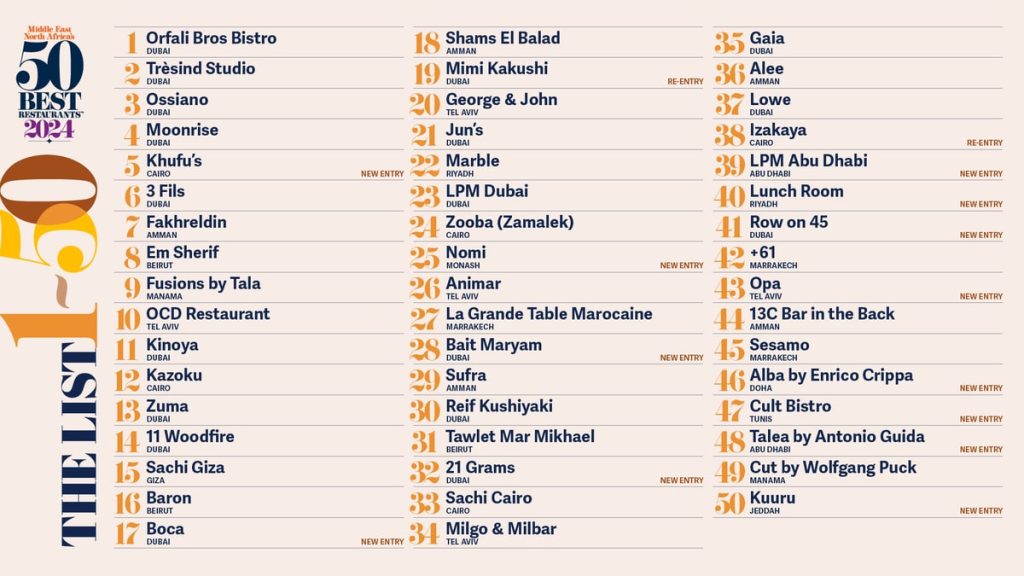 Middle East and North Africa's 50 Best Restaurants Unveils 1-50 List Featuring Qatar's Alba by Enrico Crippa